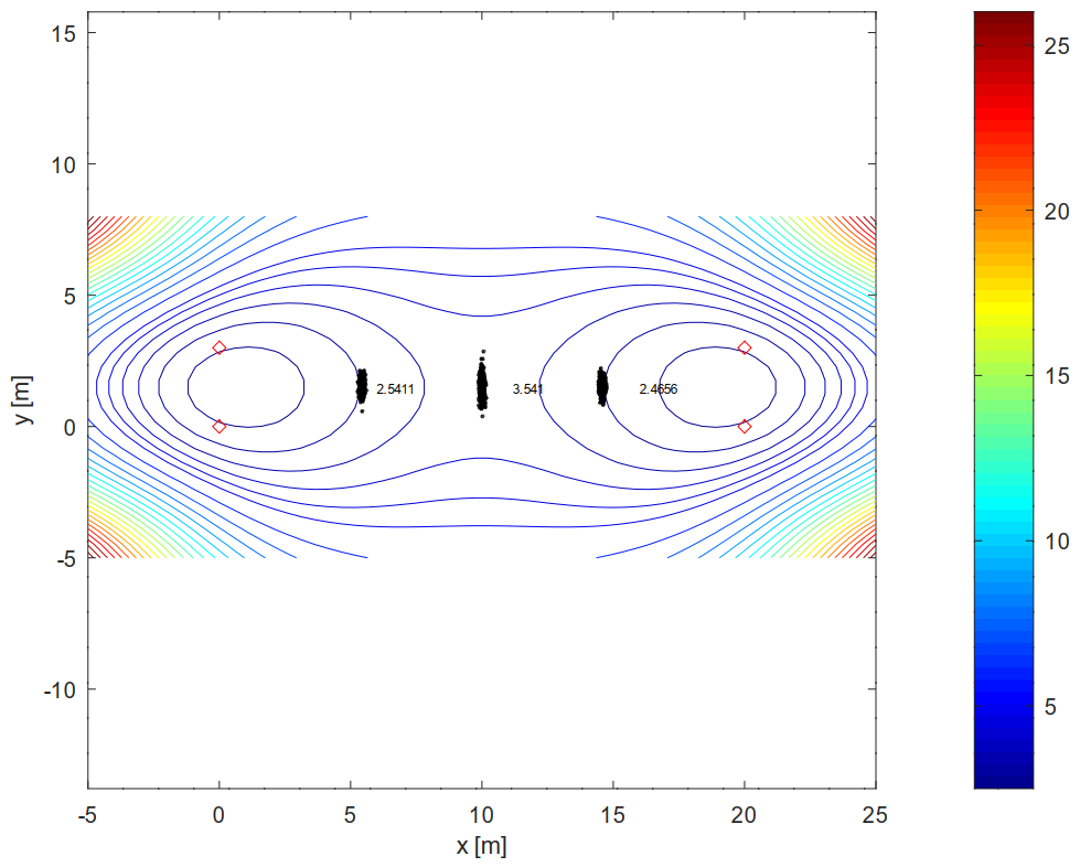 Anchor Placement, XY Ratio 20-3