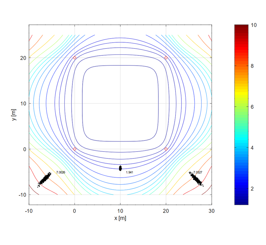 Tags placed at different positions in outer area