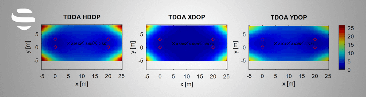 Anchor Geometry Anchor Geometry