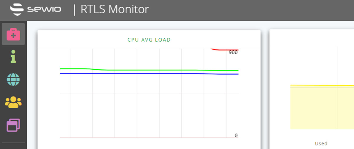 RTLS Monitor