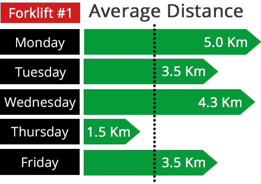 Spaghetti Diagram Graph
