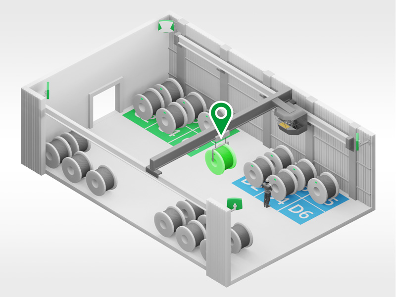 Asset Tracking