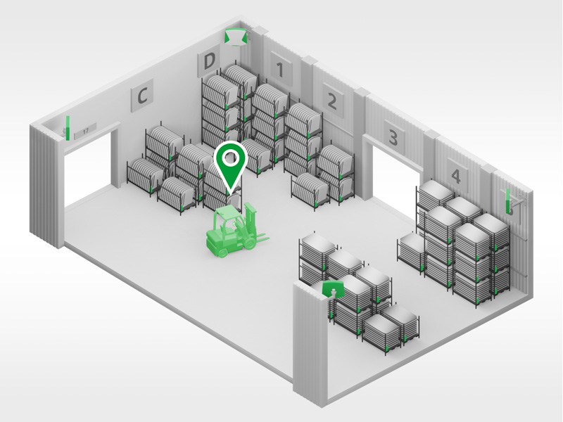 Forklift Tracking