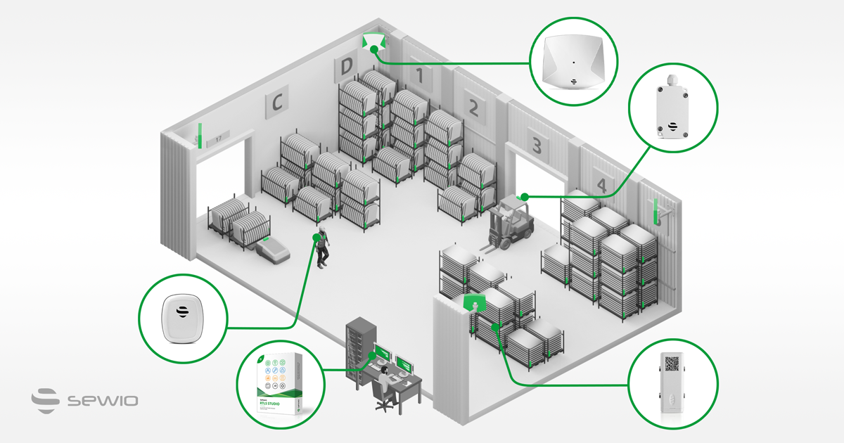 Recept underkjole Vær venlig Indoor Location Tracking and Positioning - Sewio RTLS