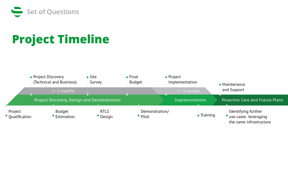 Project Timeline Project Timeline