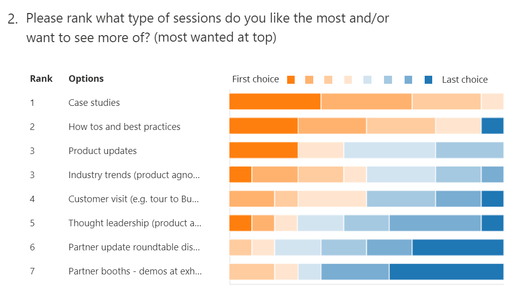 Sessions Type Sessions Type