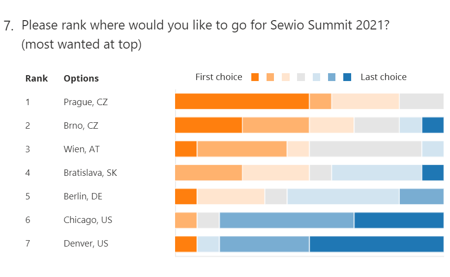 Summit Location Summit Location