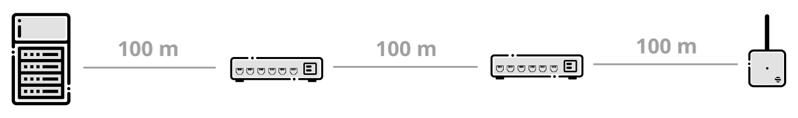 Extending the Ethernet cable length limit