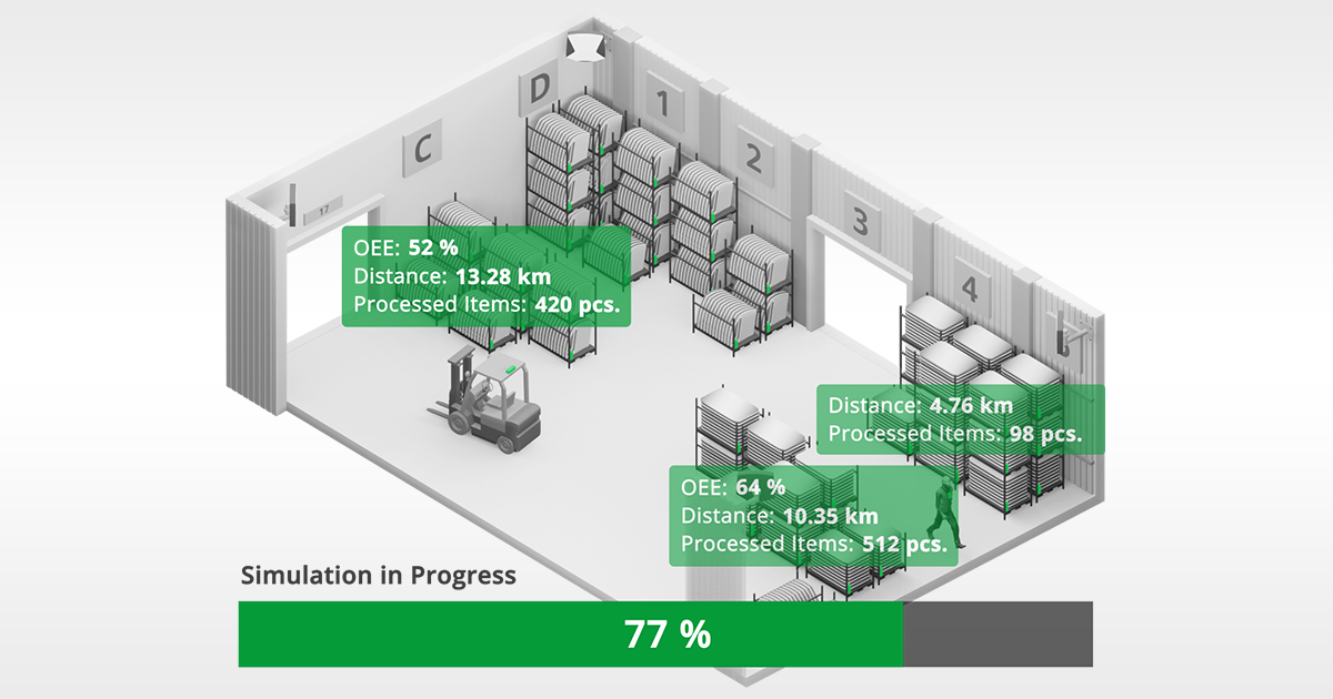 Digital Twin for Maximizing Optimalization Digital Twin for Maximizing Optimalization