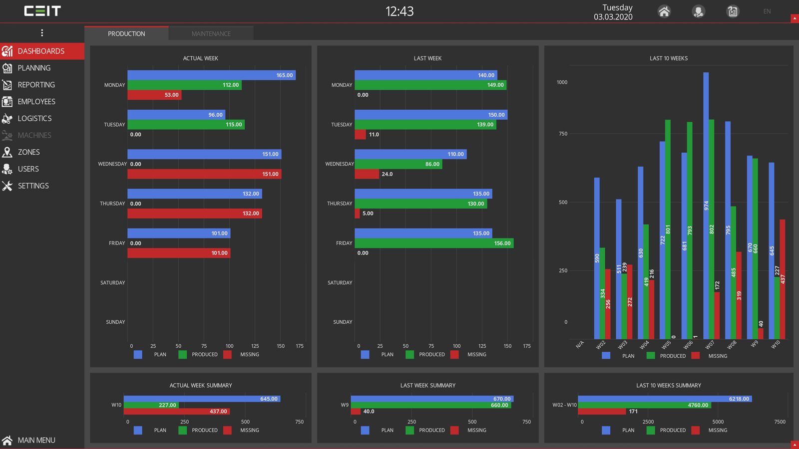 CEIT Admin Dashboard for Production Managers