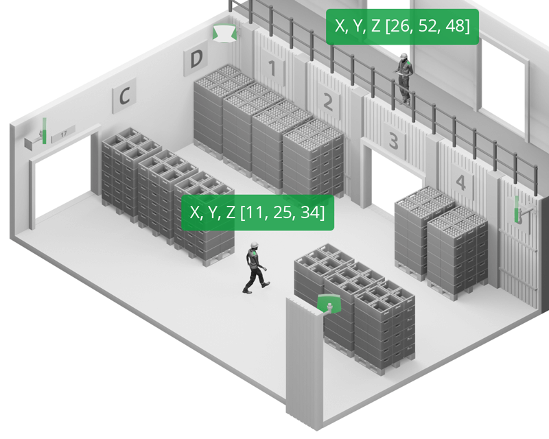 People tracking multi floor RTLS