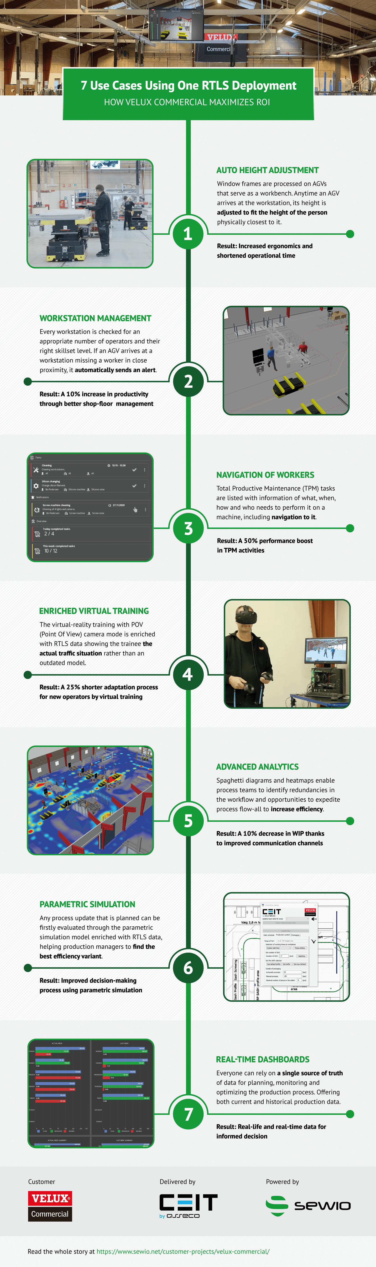 7 Use Cases Using One RTLS Deployment