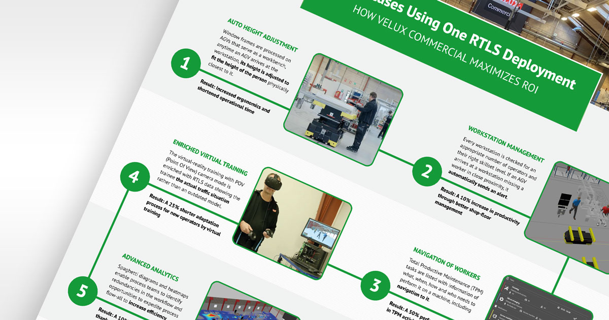 Infographic: 7 Use Cases Using a Single RTLS Deployment