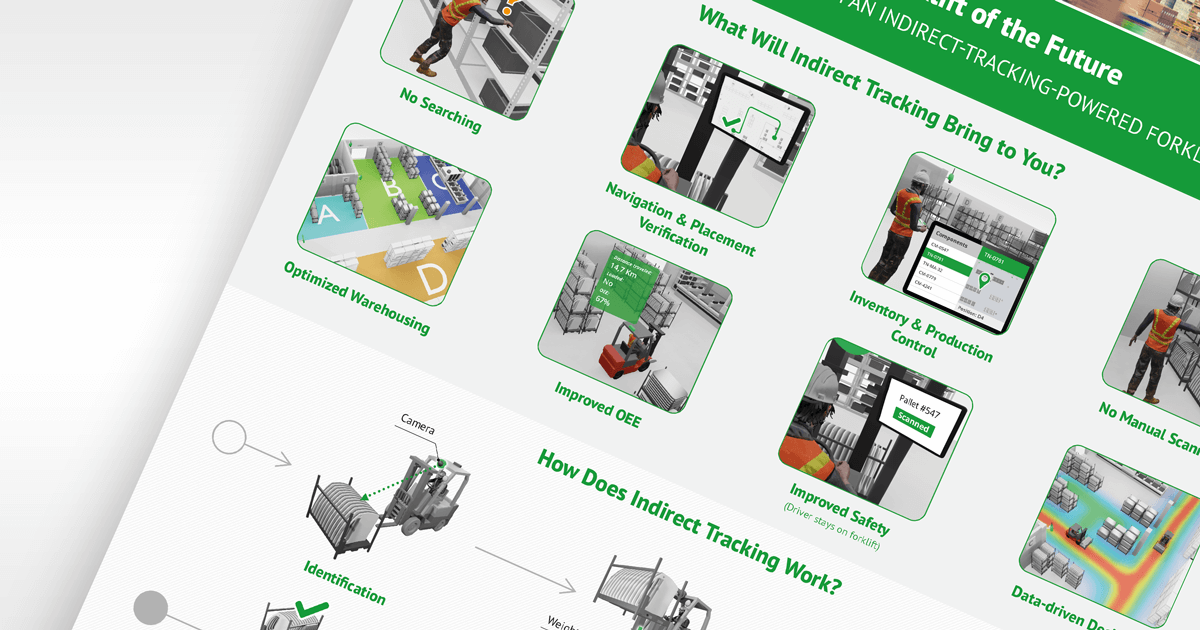 Infographics: Creating the Forklift of the Future Infographics: Creating the Forklift of the Future