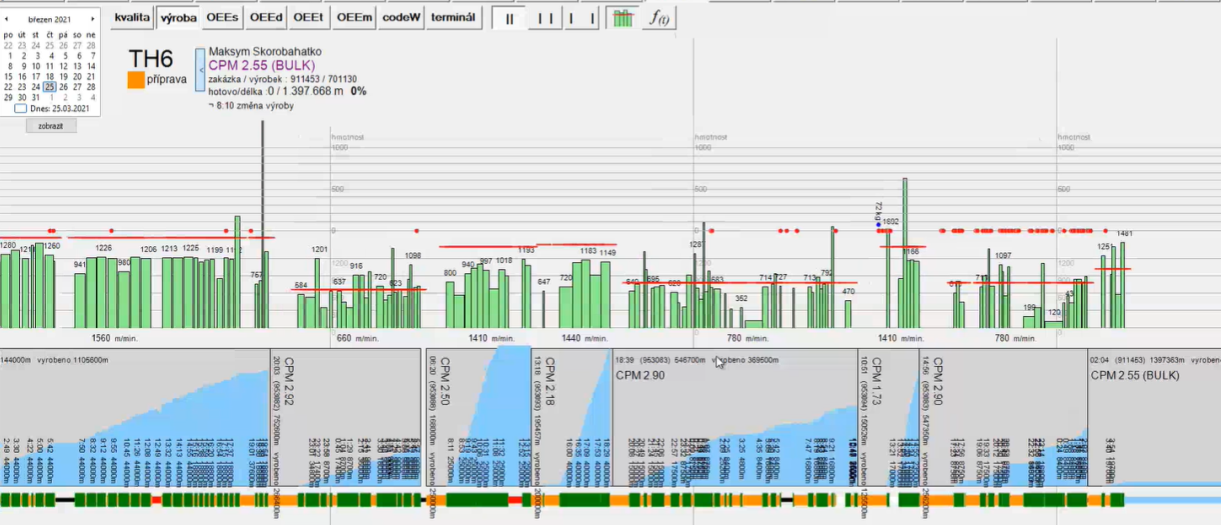 OEE data of manipulation devices