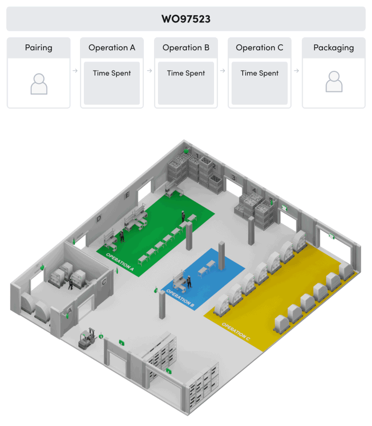 RTLS Studio 3.3 Trackables Animation