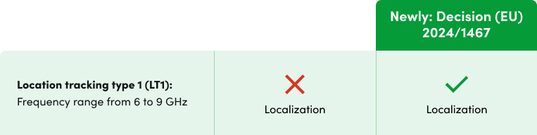 Blog – EU Regulation – Inner img – 02