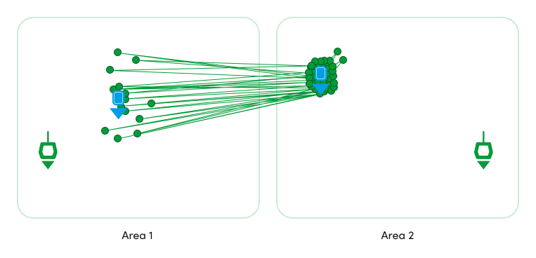 The tag’s position was shown based on all calculated positions