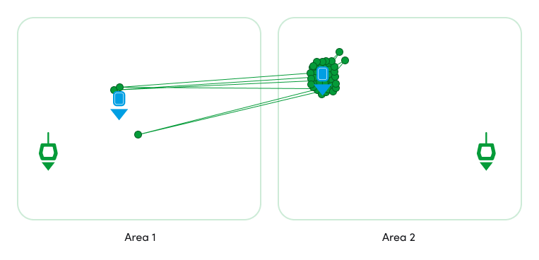 After: Only the highest-quality positions show.